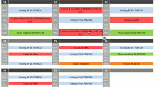 exemple cycle entrainement vma